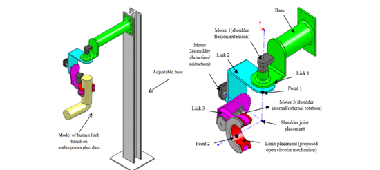 Anthropomorphic mechanical design and Lyapunov-based control of a new shoulder rehabilitation system By M. Babaiasl (2014)